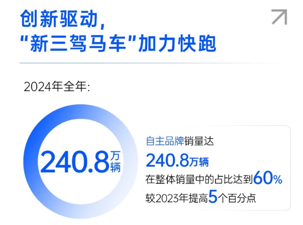 一锤定音2024中国车市盘点之八：在变革中突围，2468彩票网破局前行