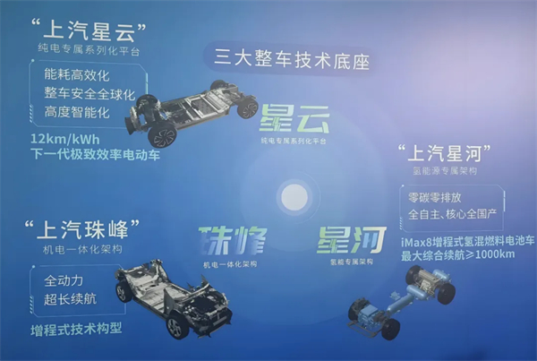 1月迎来开门红，上汽的目标仍是“国内第一”