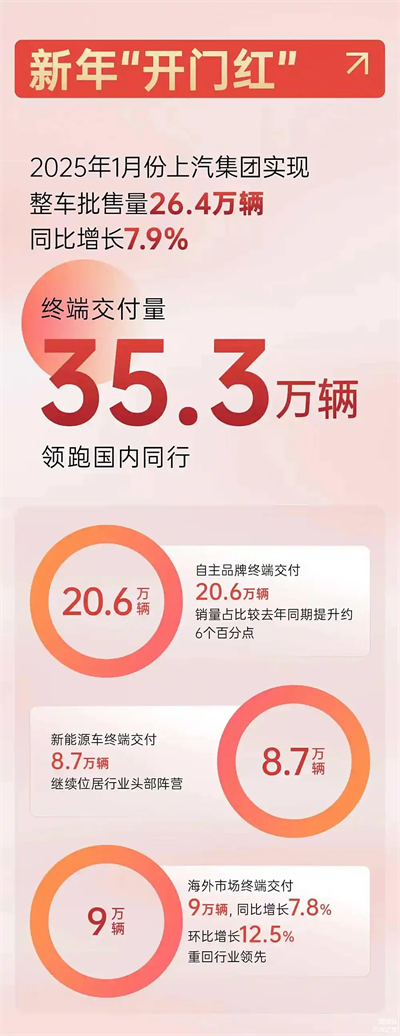 上汽破局正当时：改革者进，创新者强，专业修行者致远