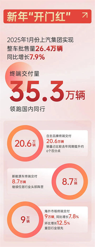 上海为什么出不了科技独角兽，却拥有上汽这样的实业精英？