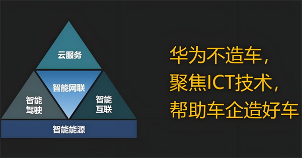 众擎易举，合谋宏业！上汽华为合作深评