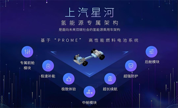 众擎易举，合谋宏业！上汽华为合作深评
