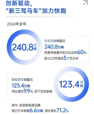 上汽转型进击：自主握指为拳，合资以变应变