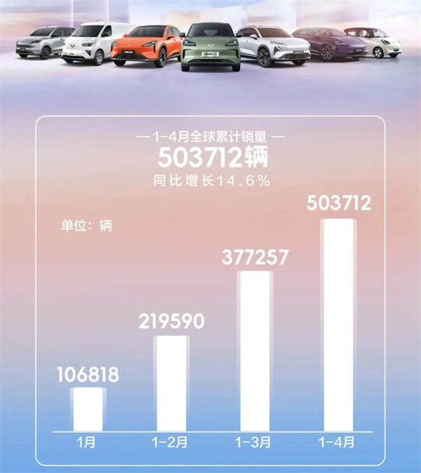 4个月卖出132万辆，上汽今年能打破质疑吗？