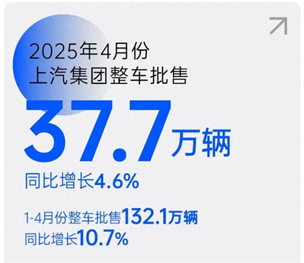 上汽转型启示录：潮头击水三重浪