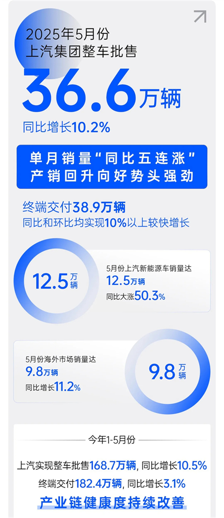 诸神乱战下，上汽以厚度重塑"老大"担当