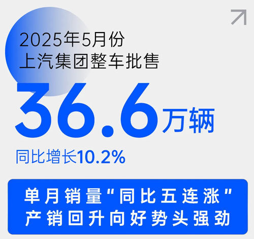 中国车市新阶段，上汽靠什么乘势而上？