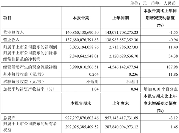 上汽做对了什么？