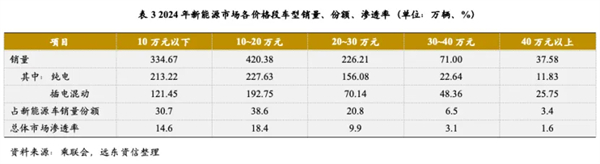 尚界确认搭载ADS 4！顶级智驾+亲民价格，下半年最值得期待的新车来了