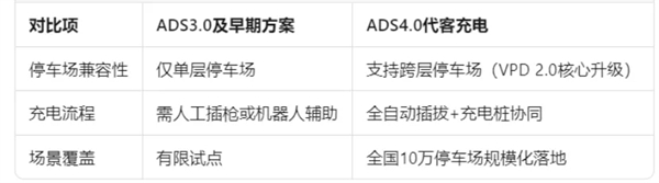 尚界确认搭载ADS 4！顶级智驾+亲民价格，下半年最值得期待的新车来了