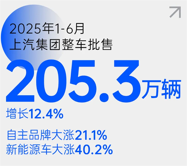 尚界之光，照亮上汽改革之路