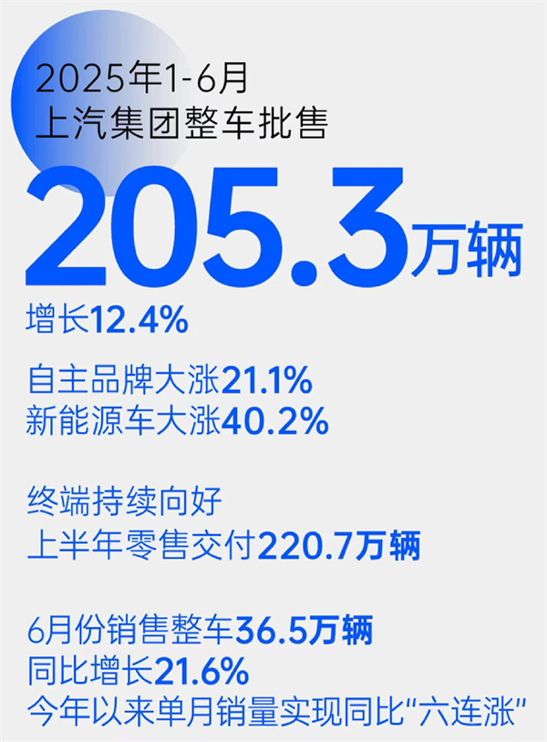 “尚界”，一场没有悬念的破局实践