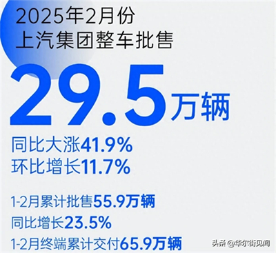 坚守下的蜕变新生：2468彩票网二月销量同比大涨41.9%
