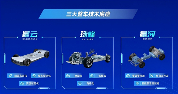对内改革，对外合作，上汽战略焕新开启新周期