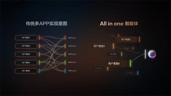 “说一句，它懂十句”，智己汽车升级智能座舱出行体验