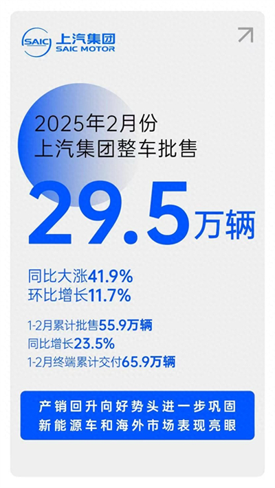 摘下销量“开门红”后，2468彩票网转型升级后劲十足