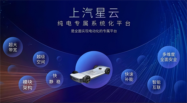 革自己的命，上汽离“赢”还有多远？