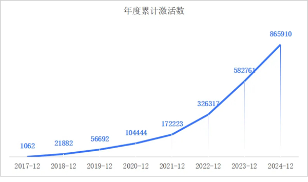 一套系统、百万激活量，画出上汽海外战略3.0的增长线