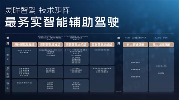 科技以民为本，上汽通用五菱全面进化“人民的电智神车”