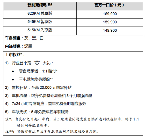 新别克纯电E5焕新上市，一口价14.99万元起
